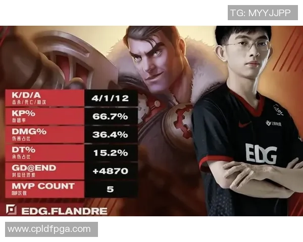 DOTA2个人能力排行榜揭晓EDG荣登榜首引发热议